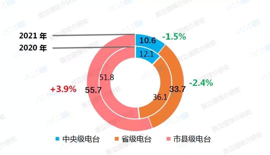 融媒體環(huán)境下，廣播電臺(tái)融合創(chuàng)新經(jīng)營(yíng)對(duì)策！