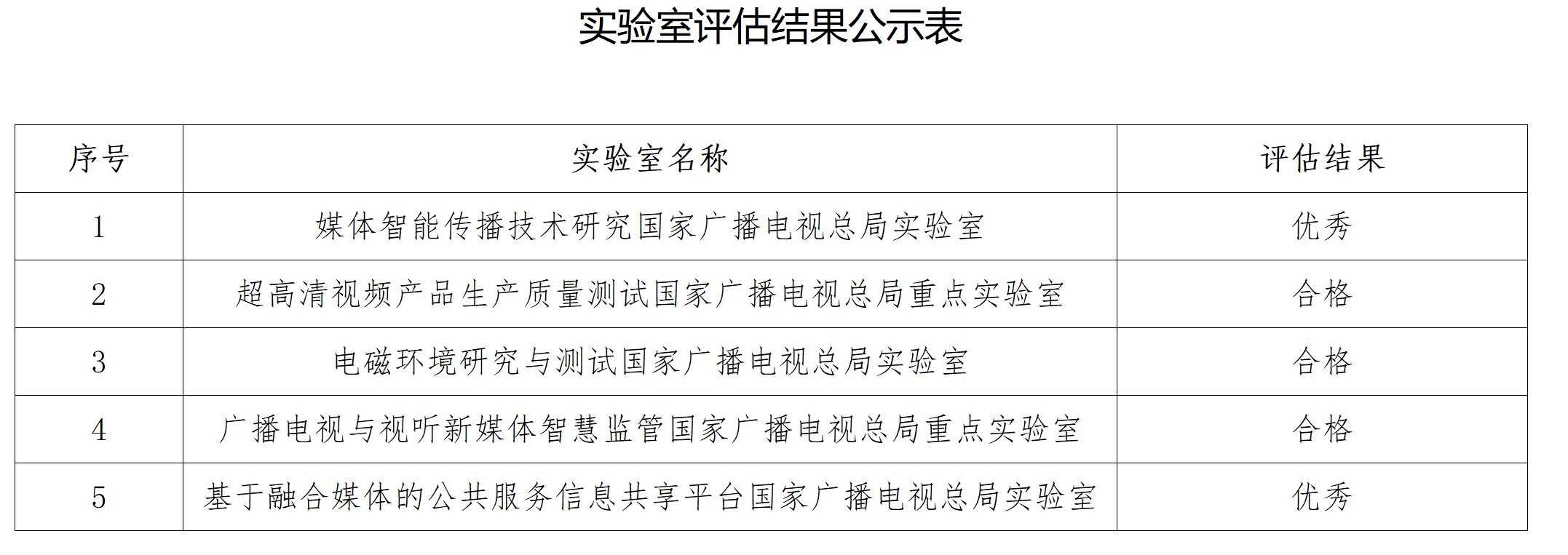 廣電總局公示五個重點(diǎn)實(shí)驗(yàn)室評估結(jié)果