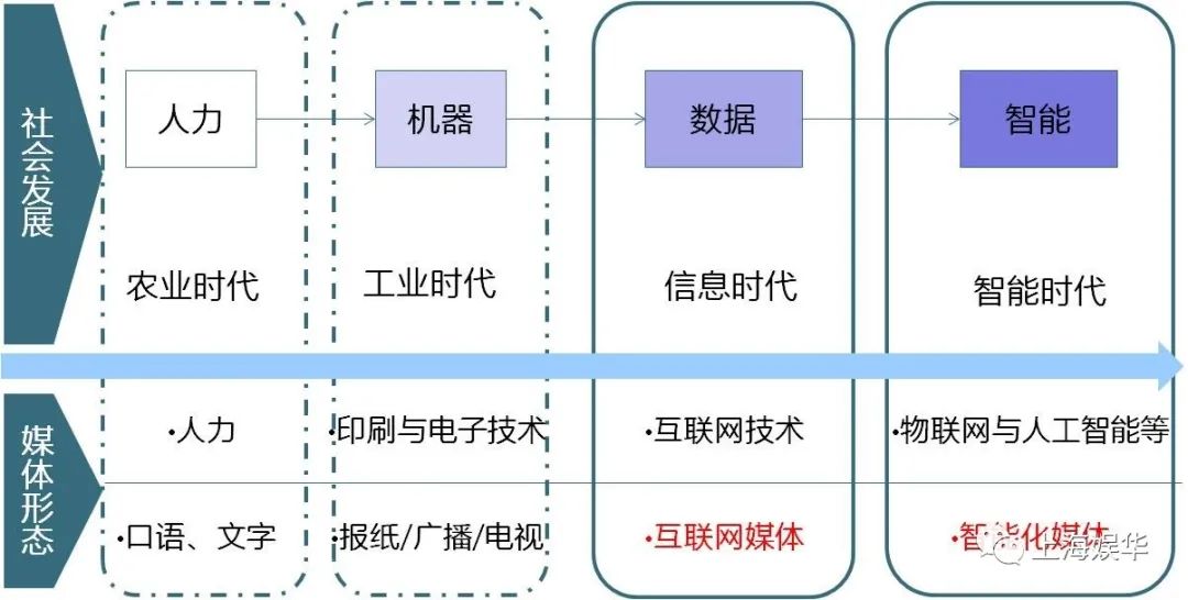 廣電媒體轉(zhuǎn)型升級，需要實現(xiàn)“新四化”