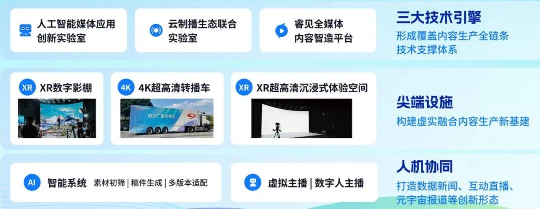 四川廣播電視臺黨委書記、臺長李鵬：以智能革命推進(jìn)廣電主流媒體系統(tǒng)性變革